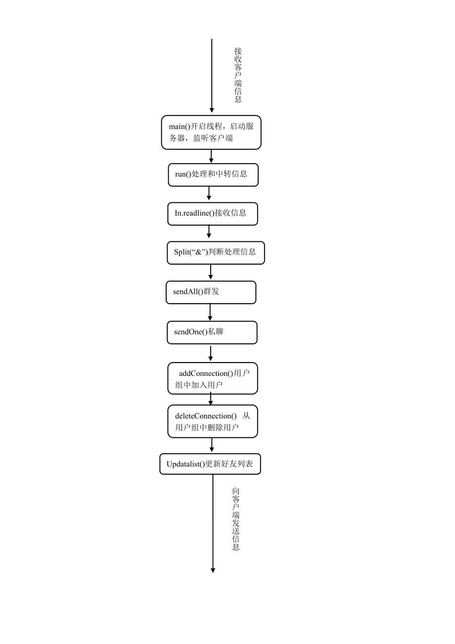 java课程设计实验报告_第5页