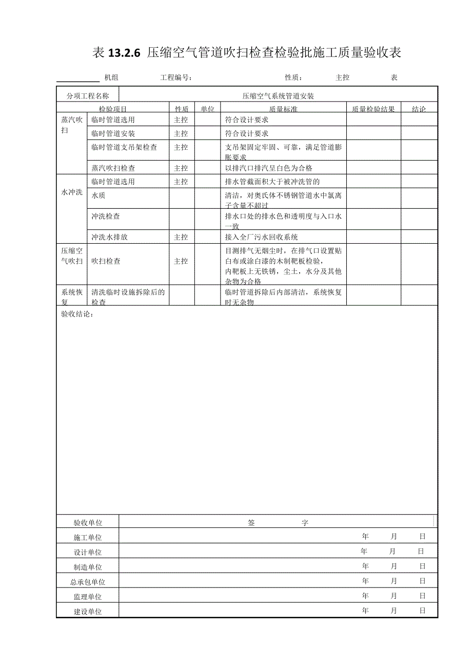 93.压缩空气系统管道安装--压缩空气管道吹扫检查水冲洗检验批施工质量验收表13.2._第1页