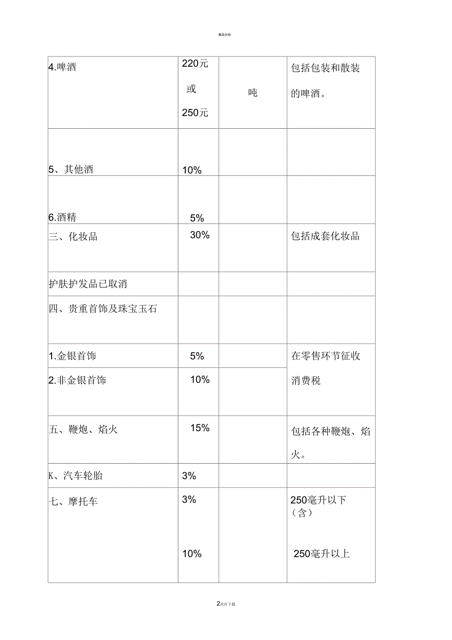 新的消费税率表_第2页