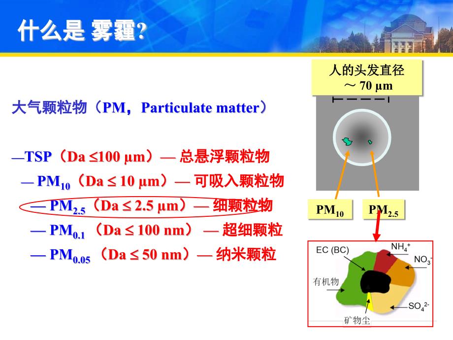 雾霾与空气净化器_第3页