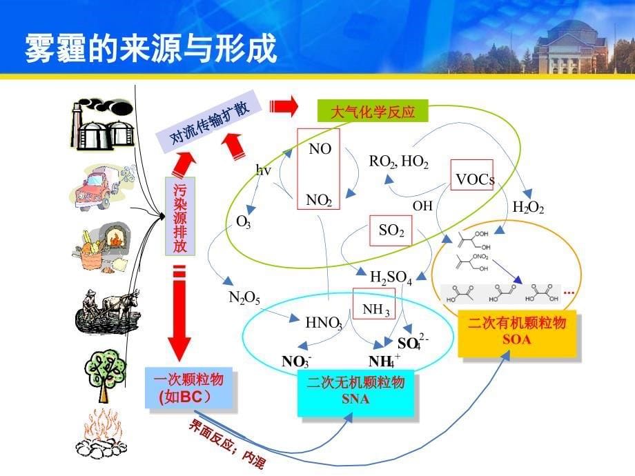 雾霾与空气净化器_第5页