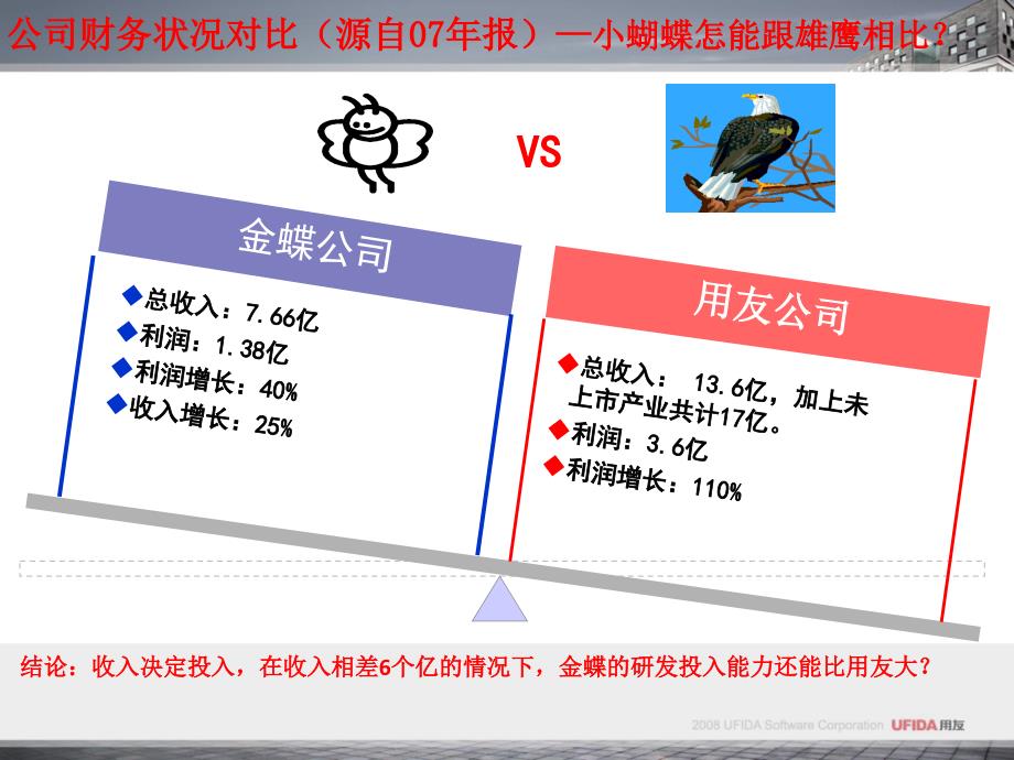 092843用友和金蝶集团管控方案对比分析_第4页