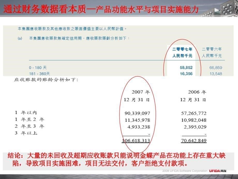 092843用友和金蝶集团管控方案对比分析_第5页