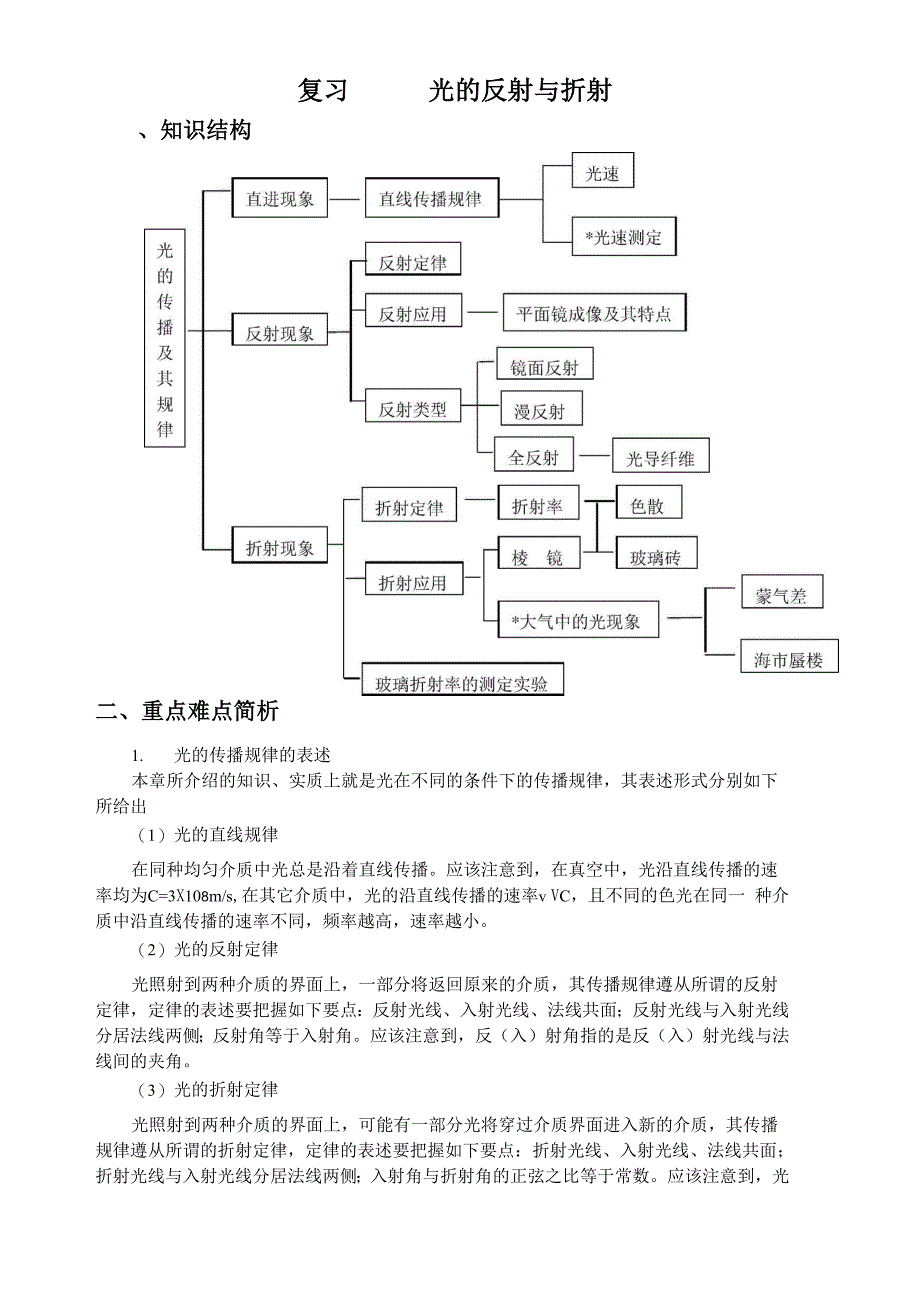 光的反射与折射_第1页