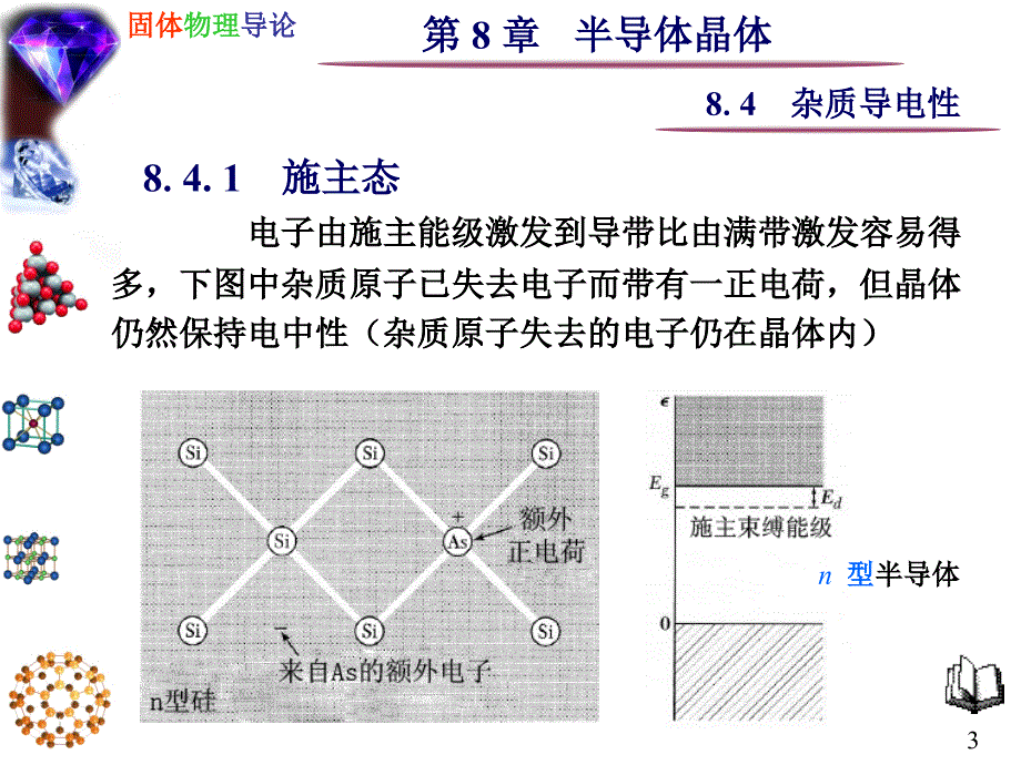 杂质导电性PPT课件_第3页