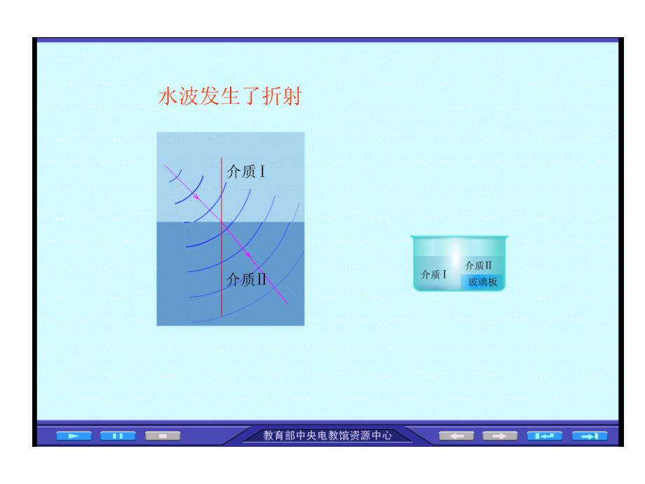 波的反射和折射_第3页