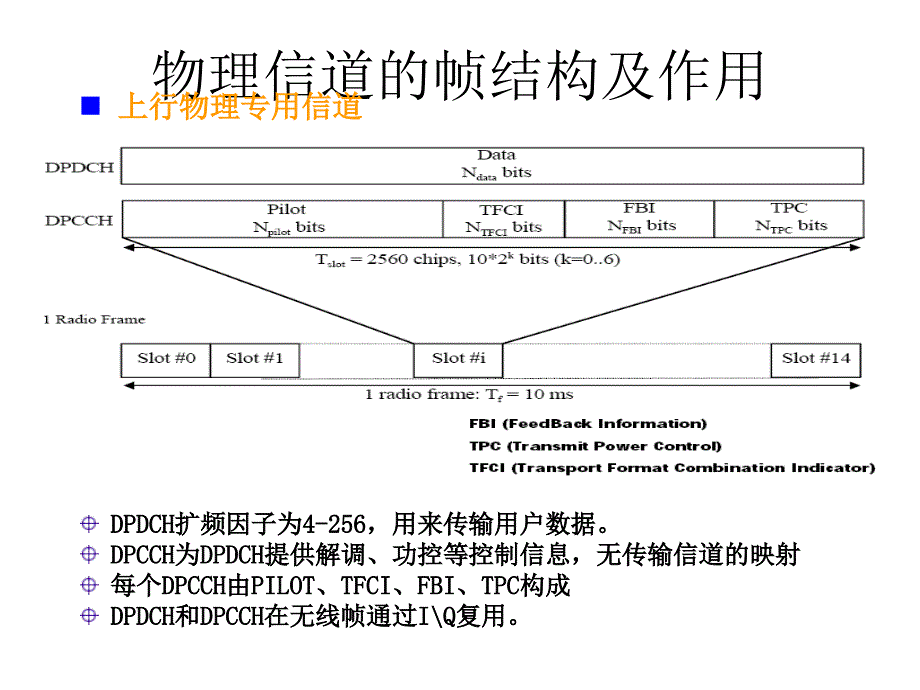 WCDMA系统主要物理信道_第4页