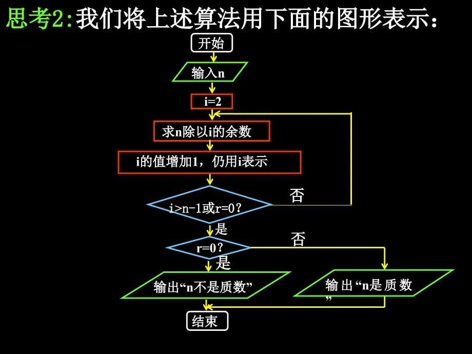 20080227高一数学（112-1程序框图与顺序结构）_第5页