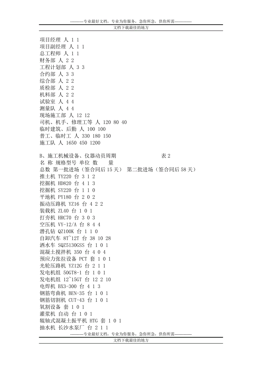 三级公路施工组织设计19面_第2页