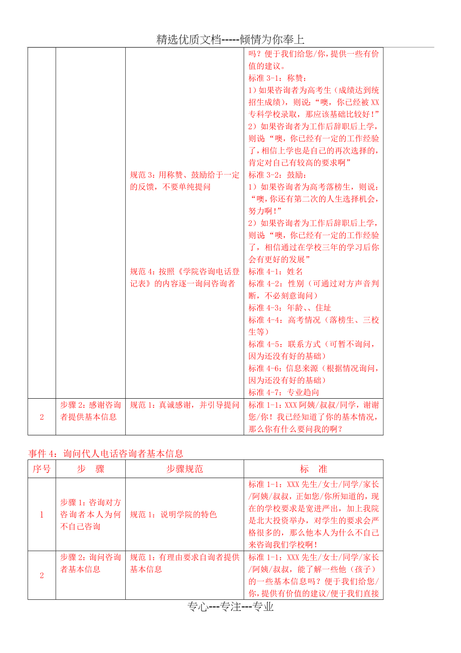 教育咨询师必备材料（全集）(共75页)_第4页