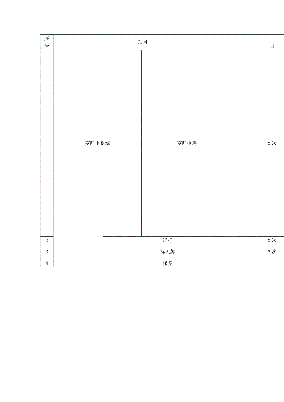 xx物业工程管理服务策划_第4页