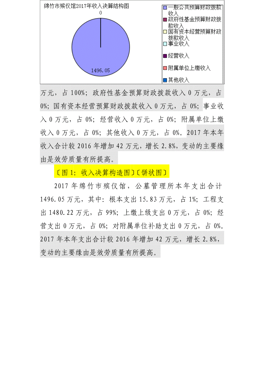 绵竹市殡仪馆_第2页