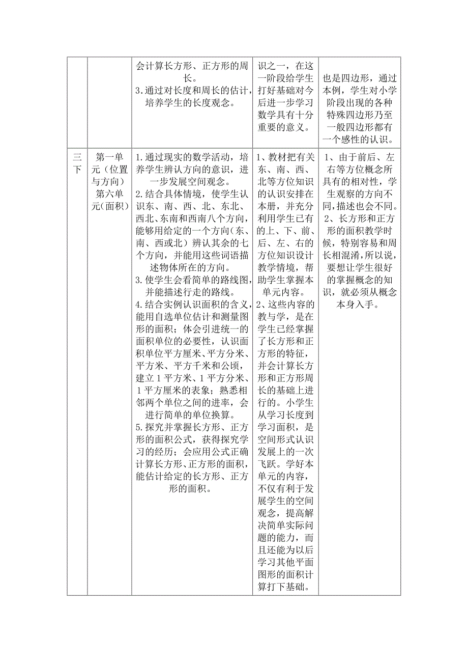 小学数学空间与图形知识梳理_第3页