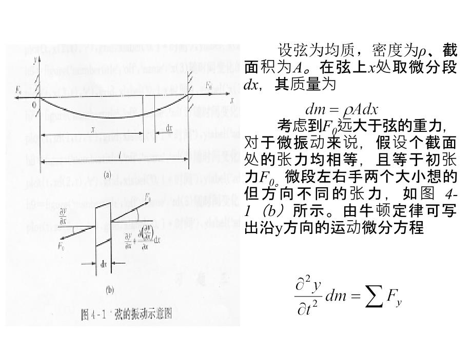 第三部分机械系统弹性动力学基础课件_第4页