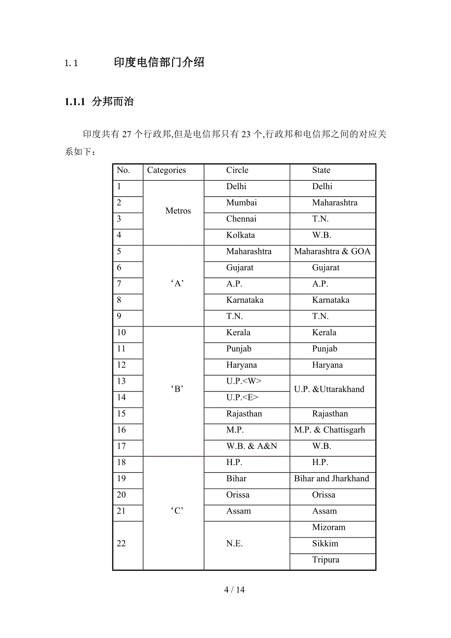 印度电信市场介绍_第4页