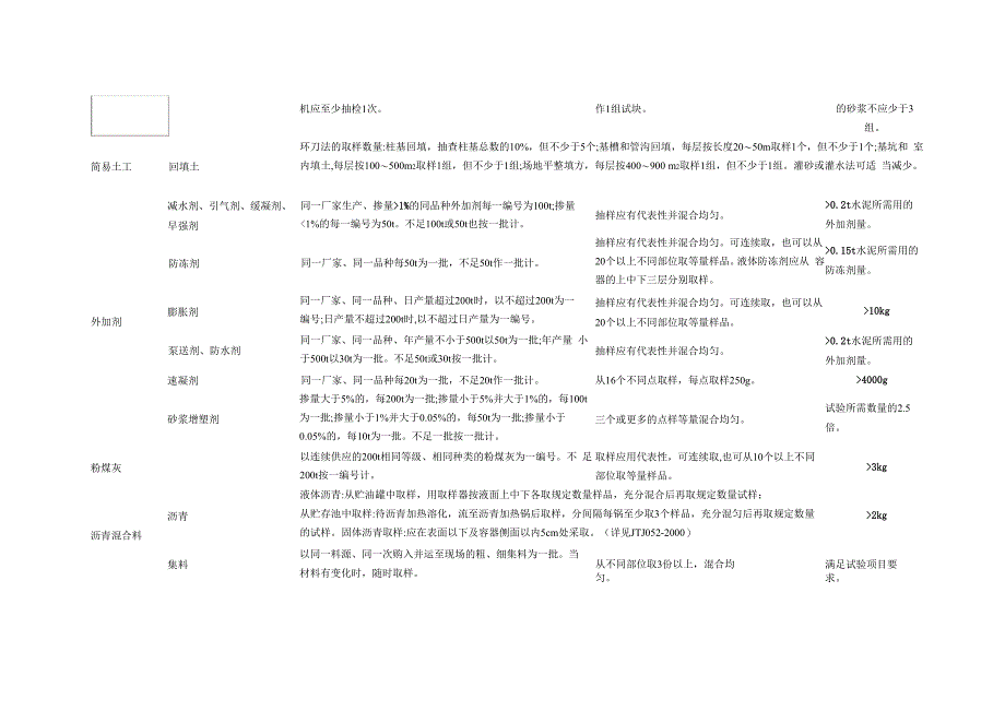 建筑检测取样频率_第4页