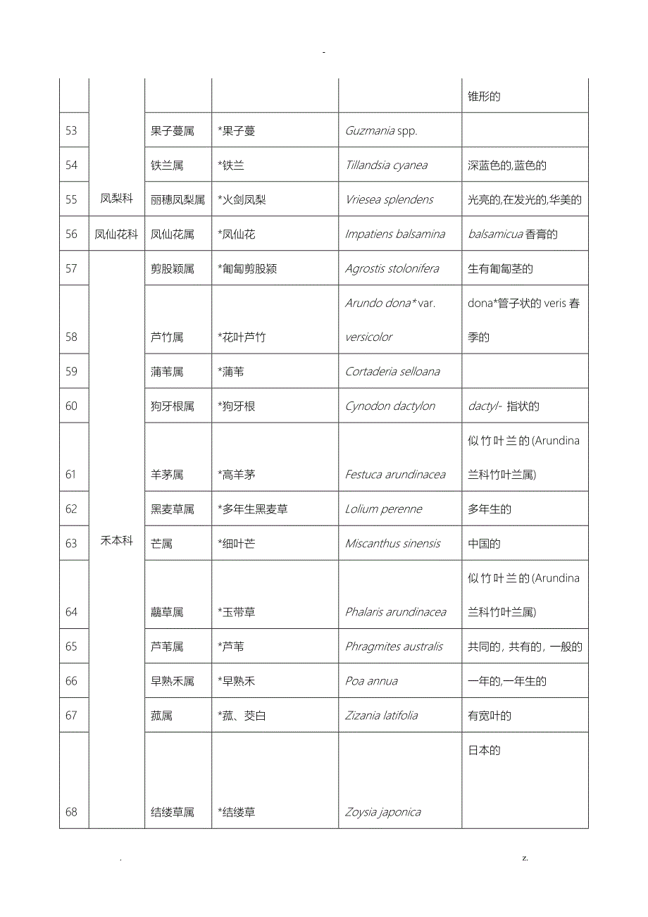 华中农业大学考研华农园林院植物拉丁名(花卉部分)_第4页