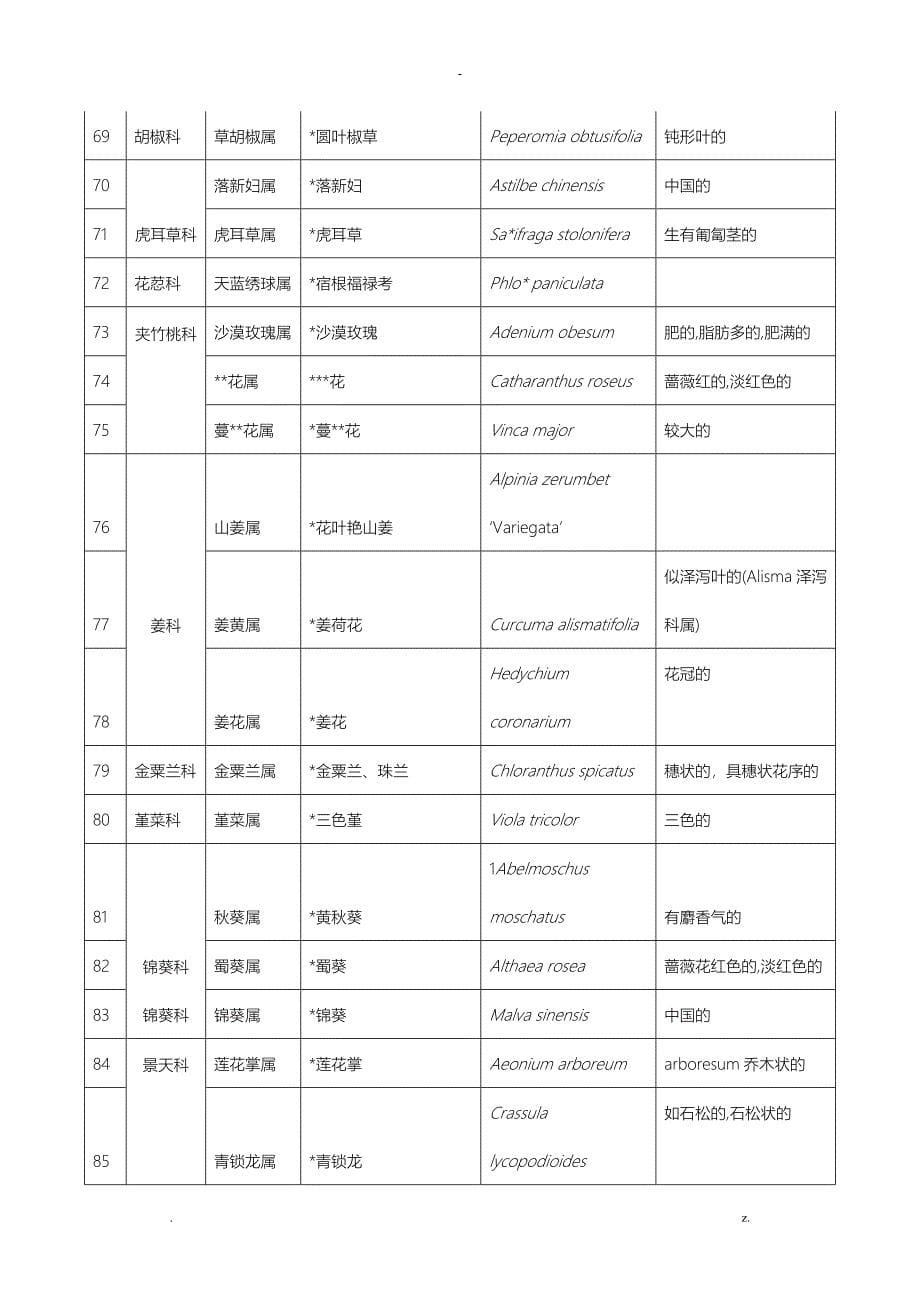 华中农业大学考研华农园林院植物拉丁名(花卉部分)_第5页