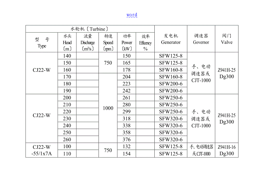 金华冲击式水轮机性能全参数表_第2页