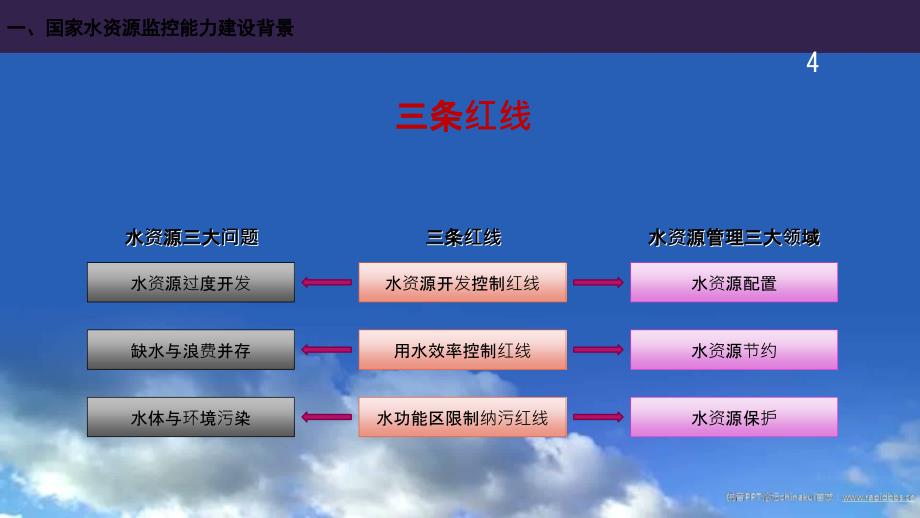 1流量监测站项目建设尹_第4页