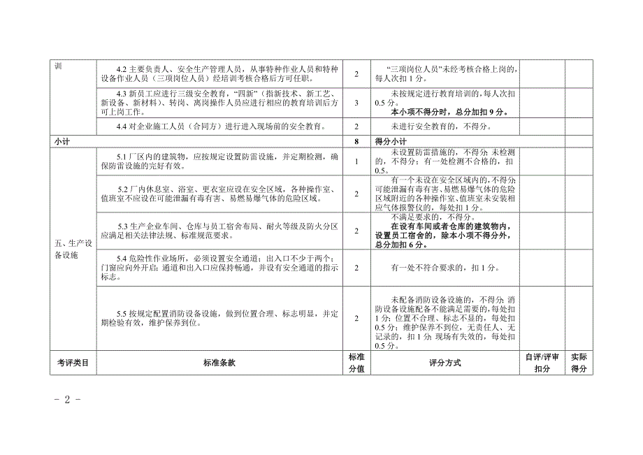 冶金等工贸行业小微企业安全生产标准化评定标准_第2页