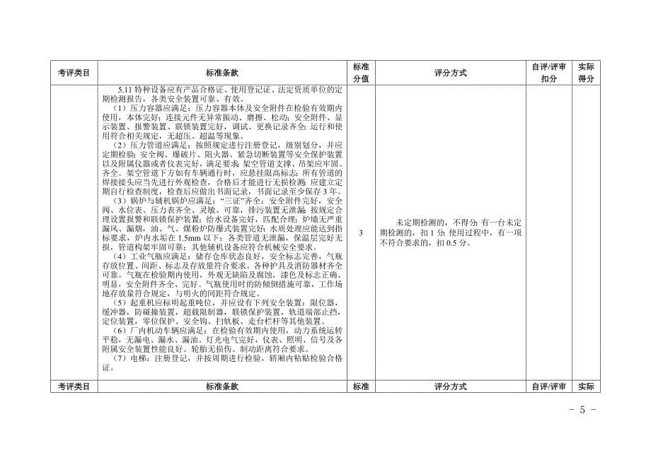 冶金等工贸行业小微企业安全生产标准化评定标准_第5页