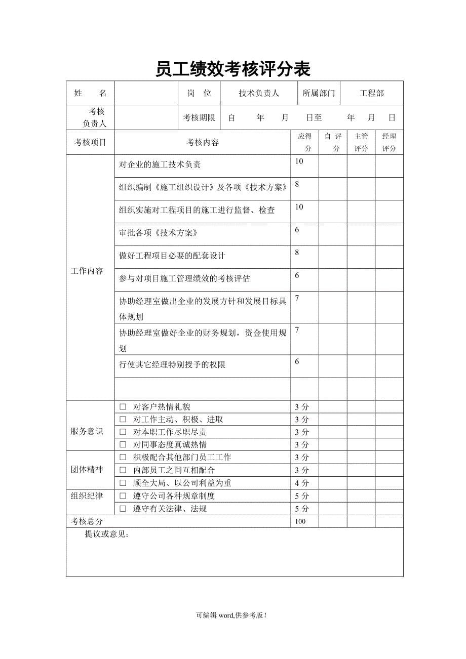 建筑公司员工绩效考核评分表.doc_第5页