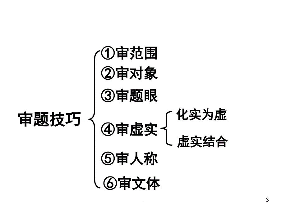 (优质文档)审题和立意PPT演示课件_第3页