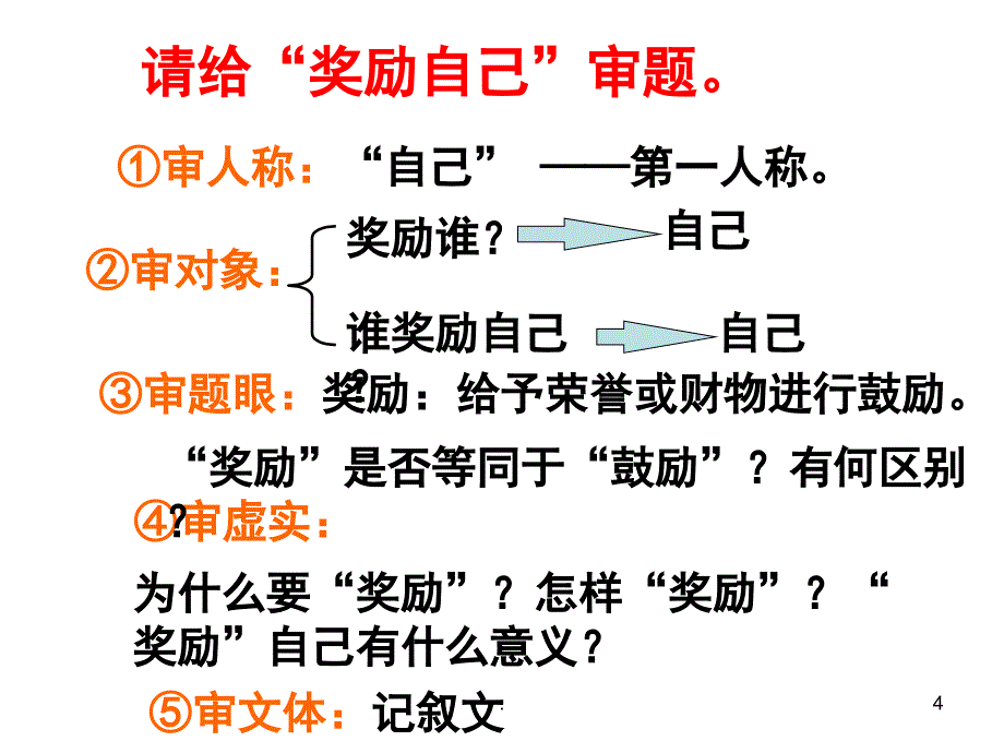 (优质文档)审题和立意PPT演示课件_第4页