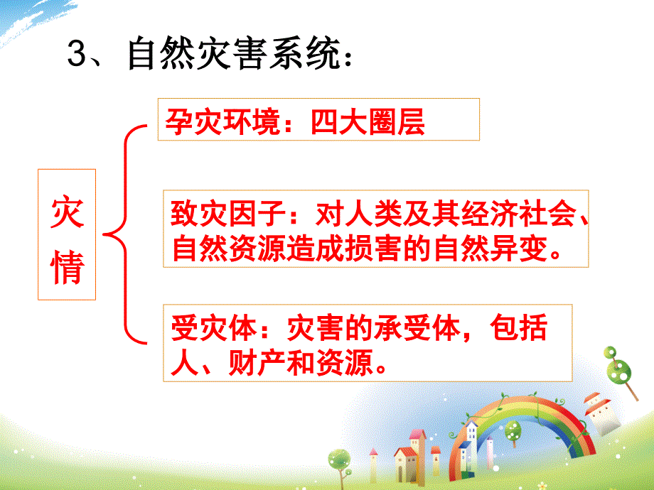 11自然灾害及其影响_第4页