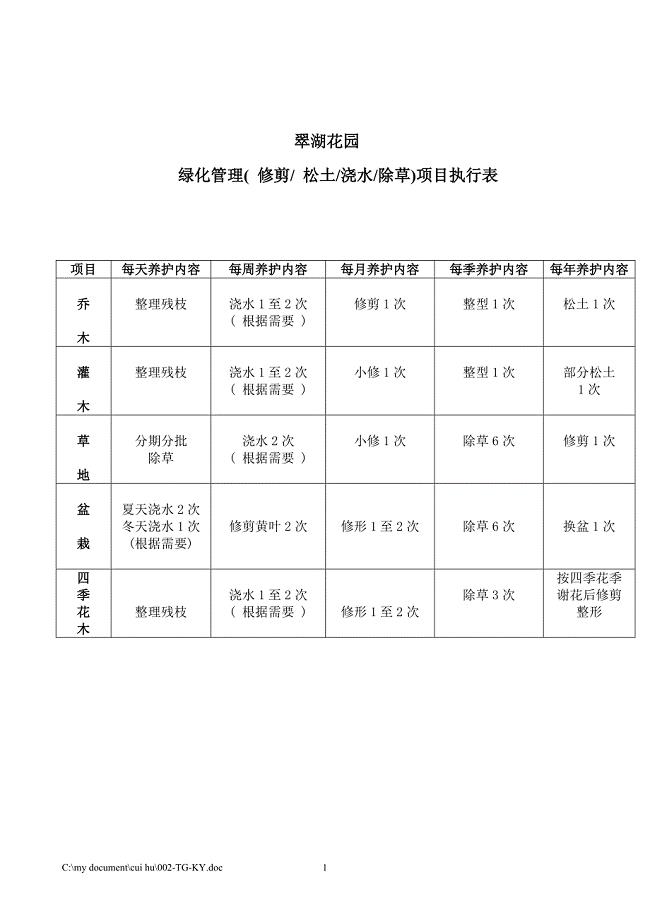 002-TG-KY绿化管理( 修剪 松土浇水除草)项目执行表.doc