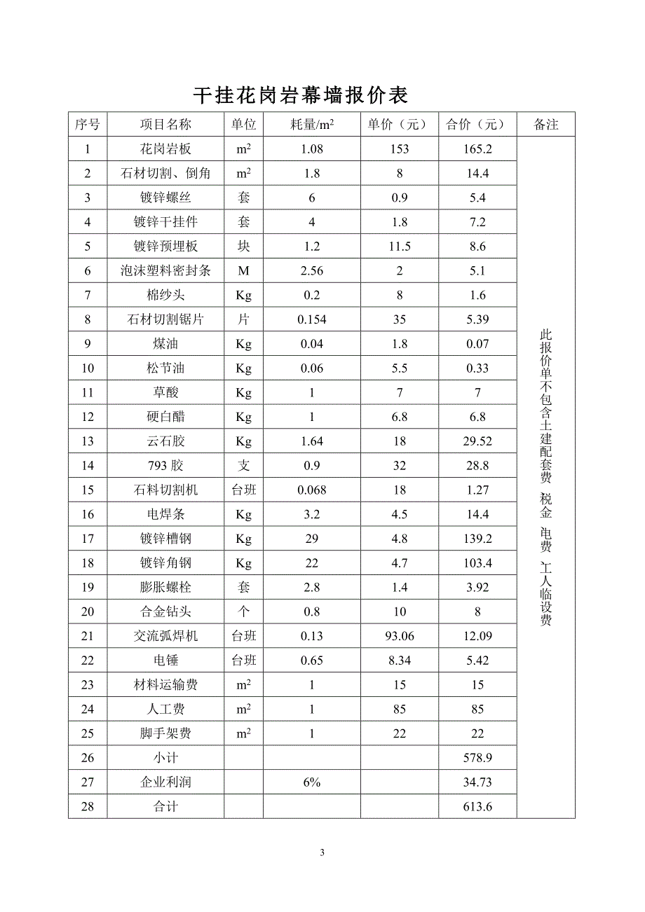 干挂石材报价.doc_第3页