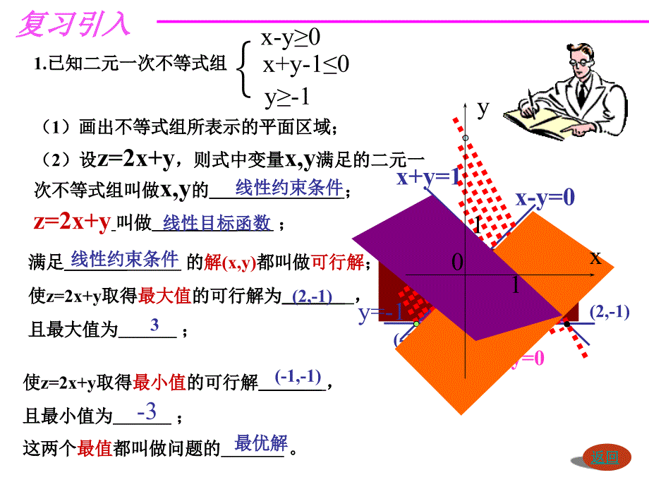 北师大版--线性规划的简单应用优秀课件1_第2页