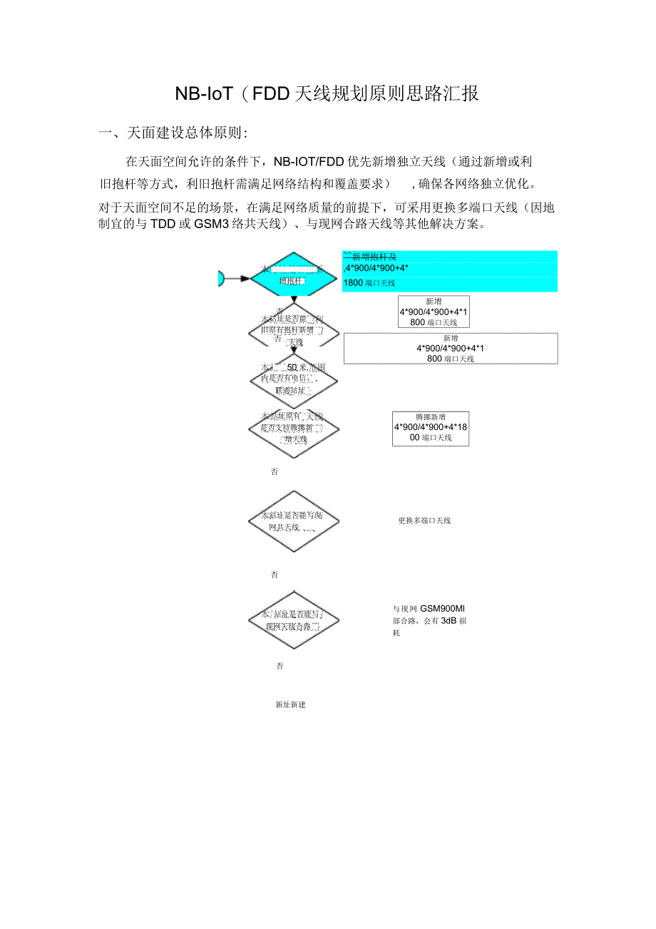 NB-IoT(FDD)天线规划原则建议_第1页