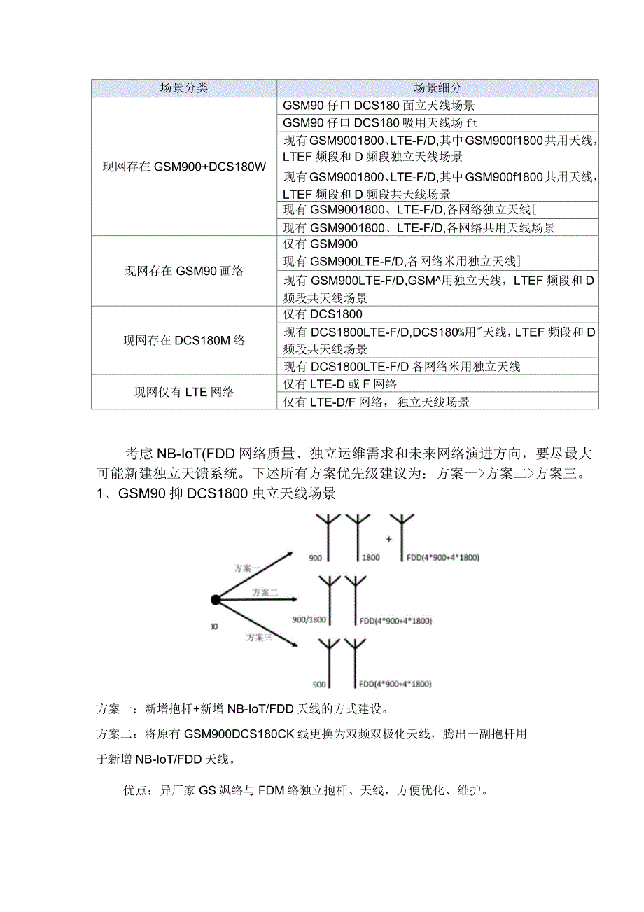 NB-IoT(FDD)天线规划原则建议_第3页