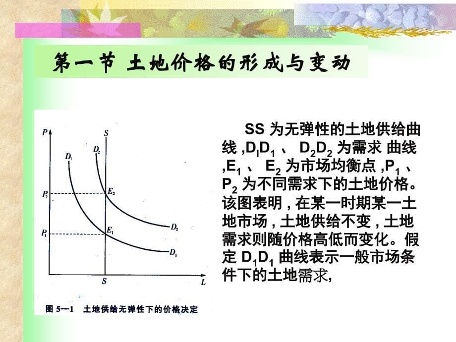 土地经济学课件_第5页