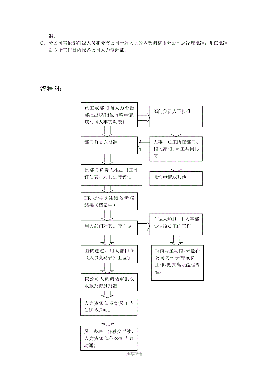 人力资源部——员工内部调动工作标准流程Word版_第3页