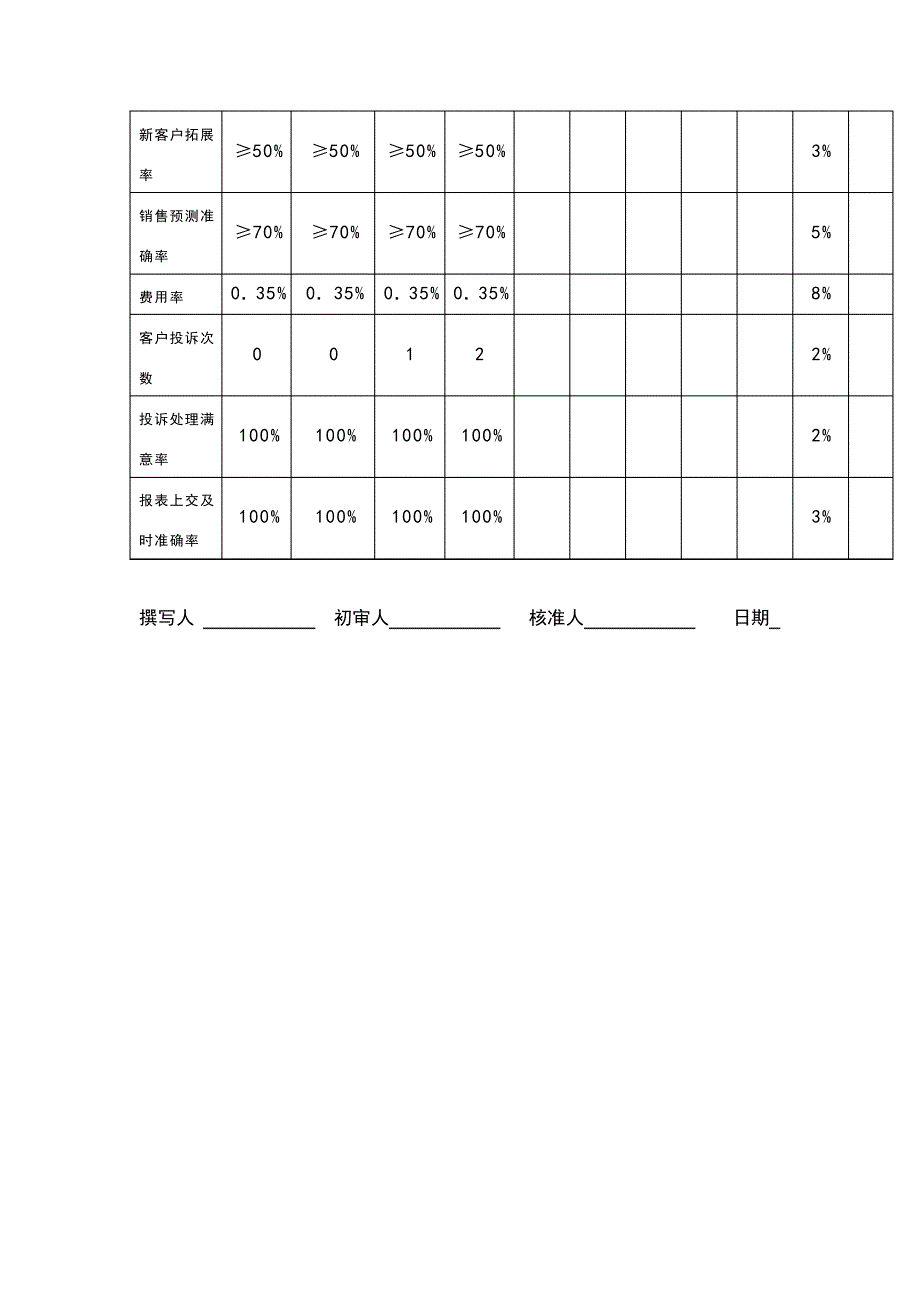 营销总部经理工作说明书3099_第4页