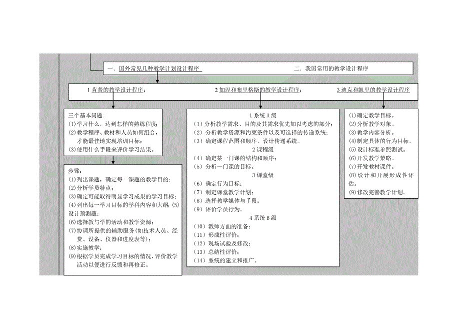 人力资源管理师二级3-5章知识框架图_第2页