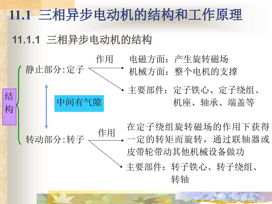 三相异步电动机课件_第4页