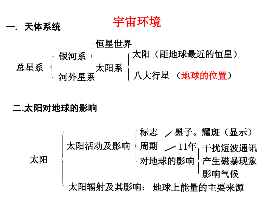 高一地理必修一期末复习_第3页