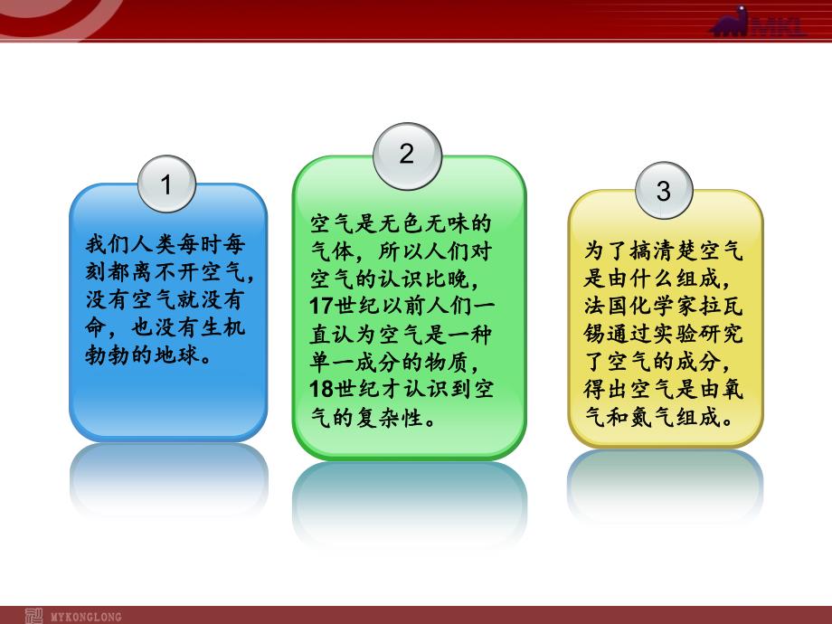 第2单元课题1空气_第2页