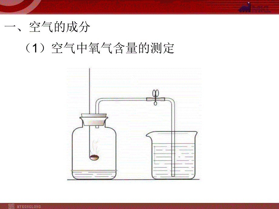 第2单元课题1空气_第3页