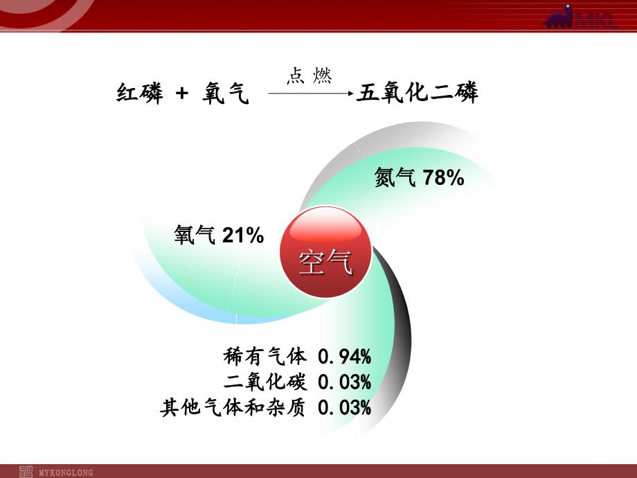 第2单元课题1空气_第5页