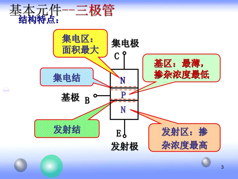 三极管讲解课件_第3页