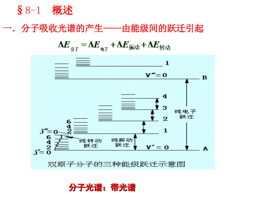 第八章紫外可见吸收光谱_第2页