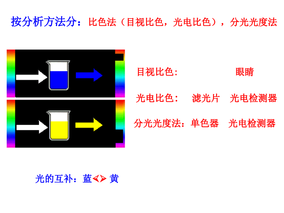 第八章紫外可见吸收光谱_第4页