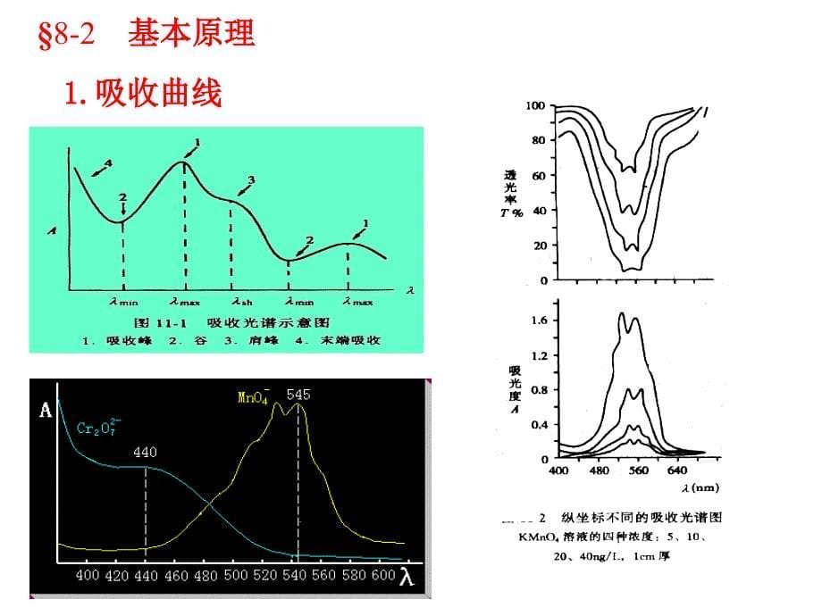 第八章紫外可见吸收光谱_第5页