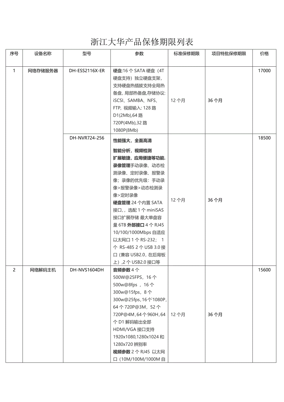 浙江大华产品保修期限列表_第1页