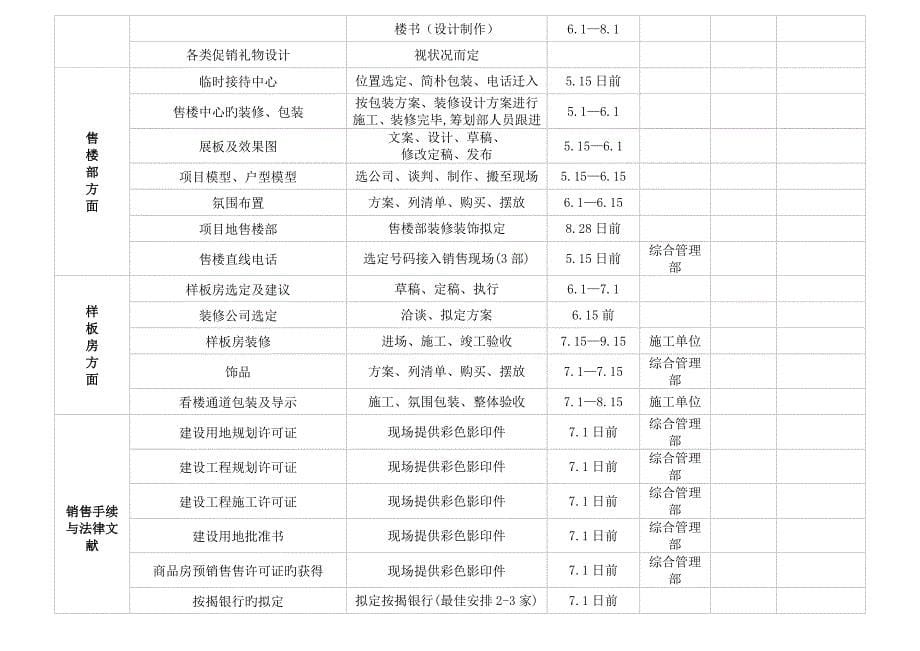 房地产项目营销节点划分及工作安排_第5页